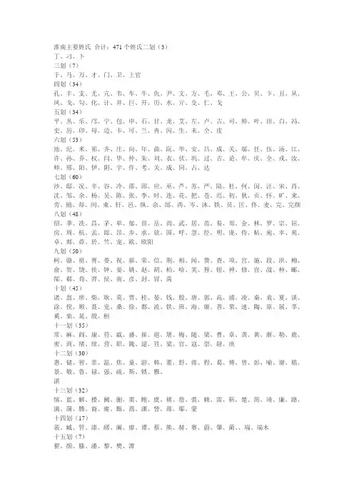 淮南主要姓氏 合计
