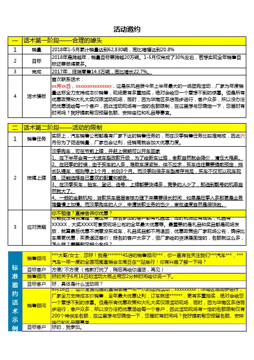 0、活动话术汇总表