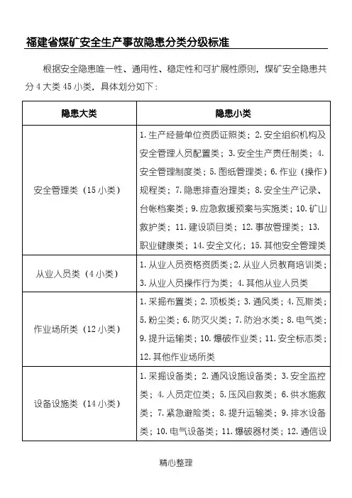 安全生产事故隐患分类分级标准