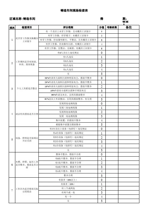 铸造车间现场管理巡检表