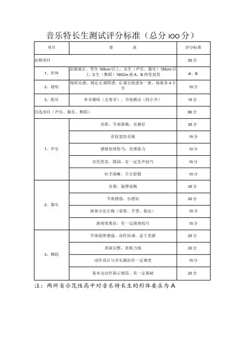 音乐特长生测试评分标准总分100分