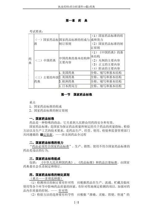 执业药师-药分析课件---01-药典