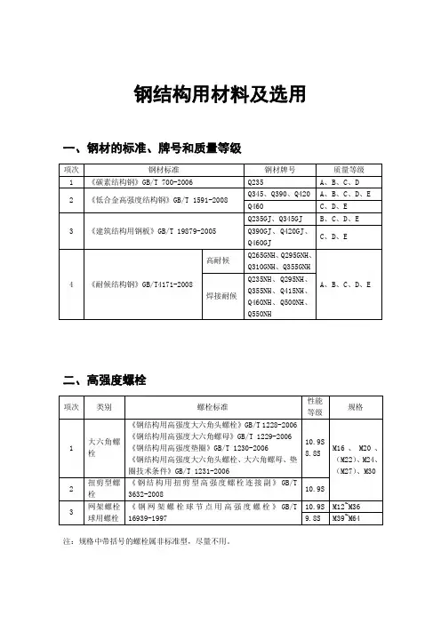 钢结构用材料及选用