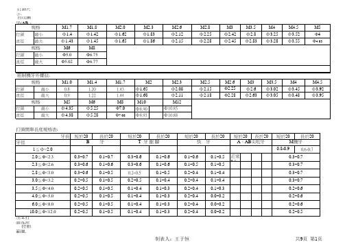 各种螺丝打头搓牙尺寸公差