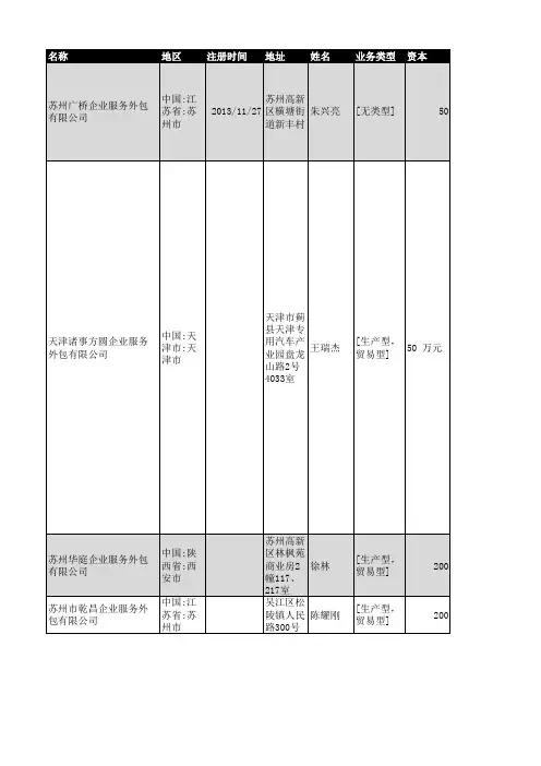 2019年全国企业外包行业企业名录1200家