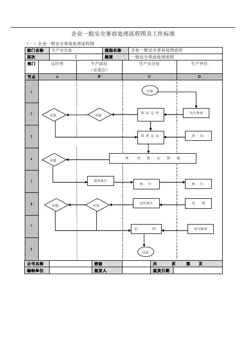 安全事故处理流程图