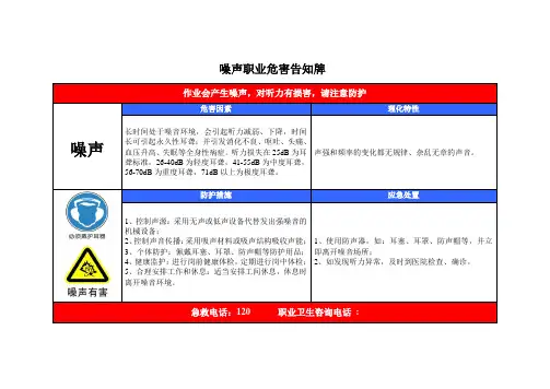 常用职业危害告知牌(参考)