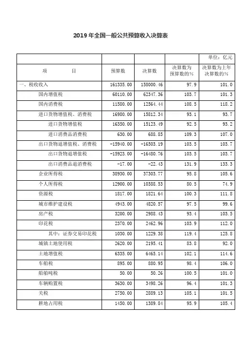 全国一般公共预算收入决算表