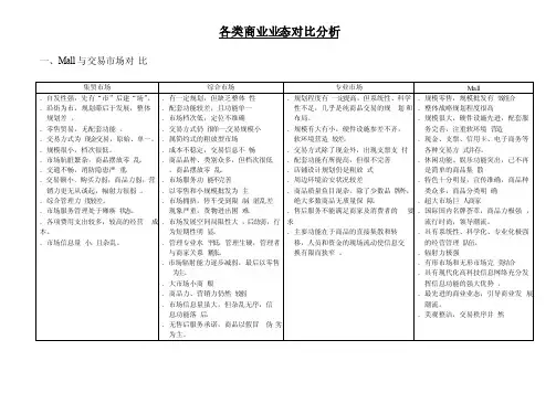 各类商业业态对比分析