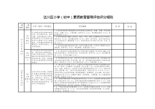 中小学素质教育督导评估评分细则