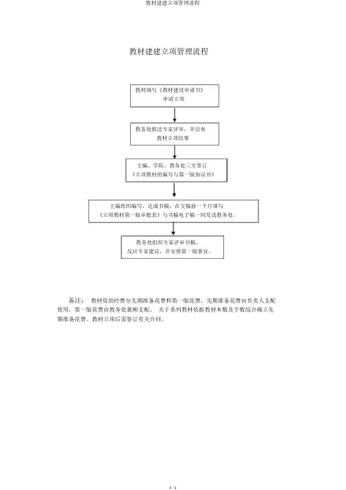 教材建设立项管理流程