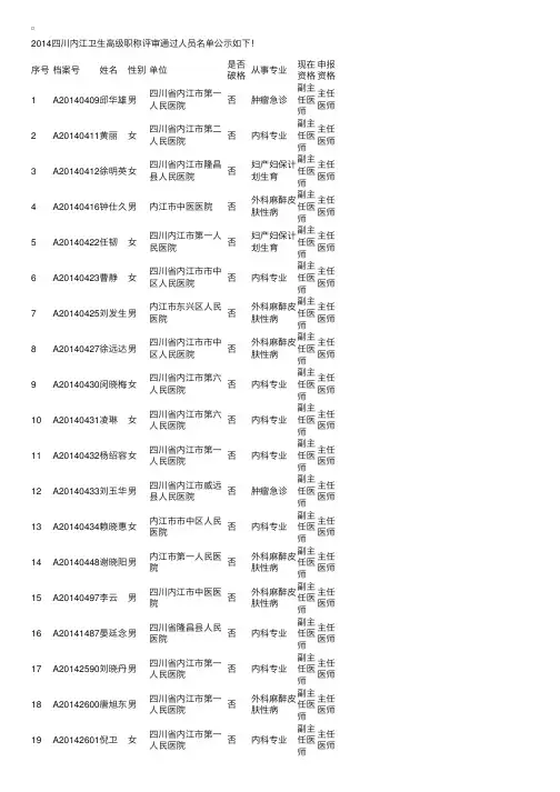 2014四川卫生高级职称评审通过人员名单公示（内江）