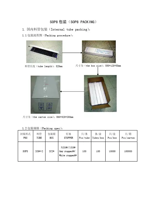 SOP8包装(SOP8 PACKING) 1国内料管包装(Internal tube