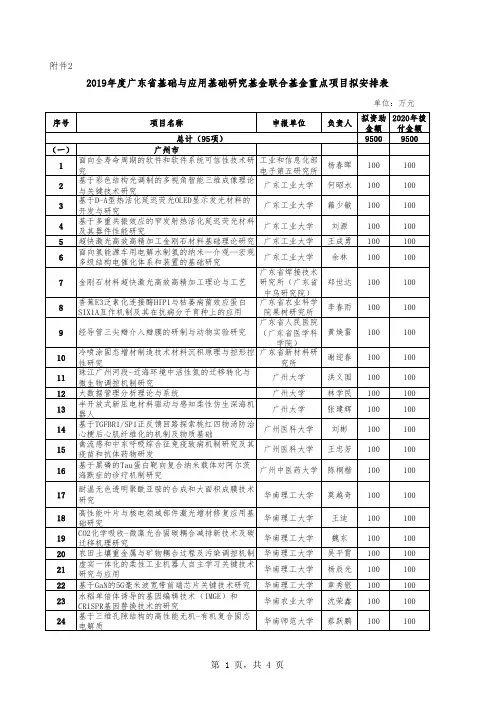 2019年广东省基础研究与应用研究重点基金项目