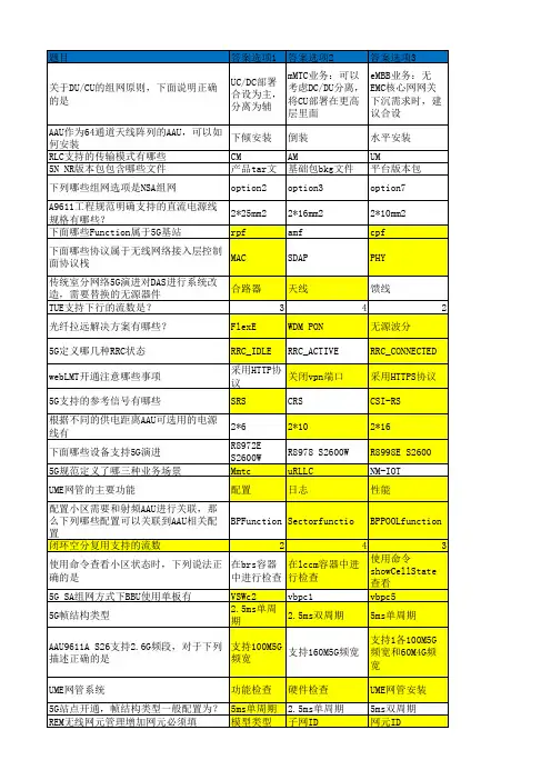 中兴5GNR-VUE认证考试(初级)