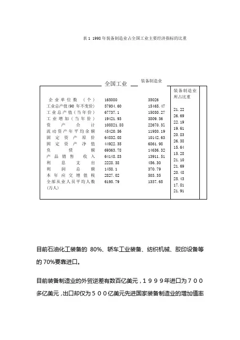 表1 1998年装备制造业占全国工业主要经济指标的比重