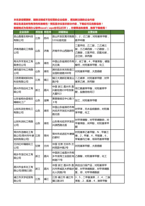 新版全国对羟基苯甲醛工商企业公司商家名录名单联系方式大全49家