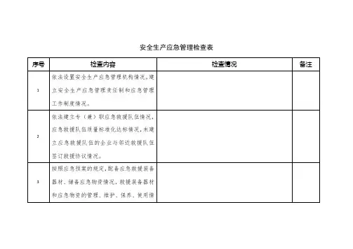 安全生产应急管理检查表