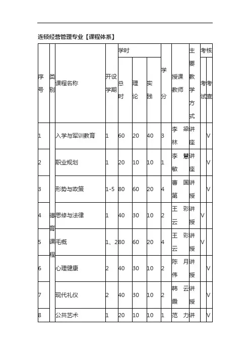 连锁经营管理专业课程体系