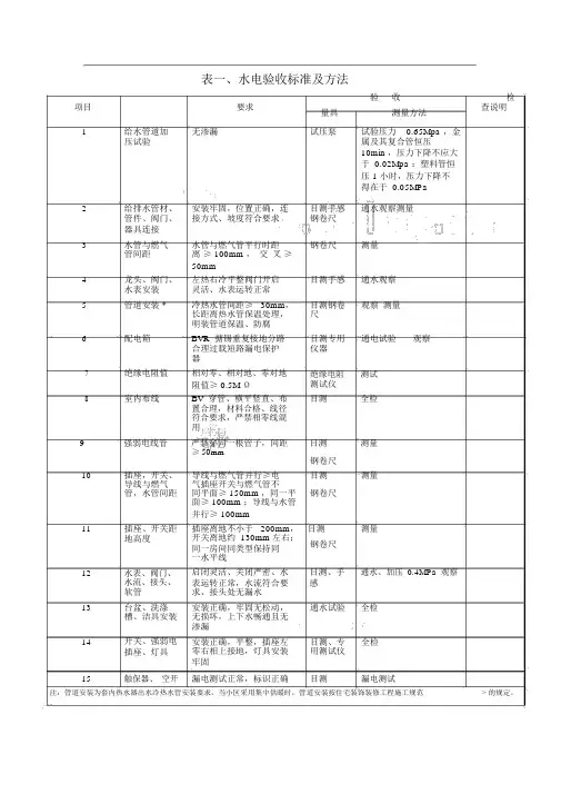 家装工程监理验收表格