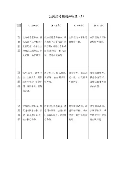 公务员考核测评标准