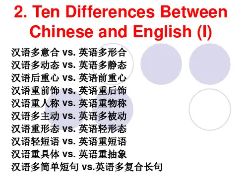 中英两种语言的十大区别第一讲