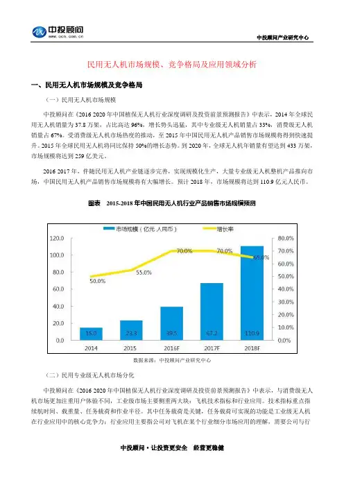 民用无人机市场规模、竞争格局及应用领域