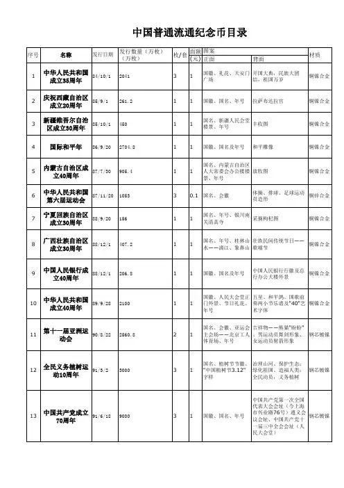 中国流通纪念币(钞)目录(1984-2014)教程