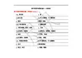 外研版高一英语必修1-3单词表