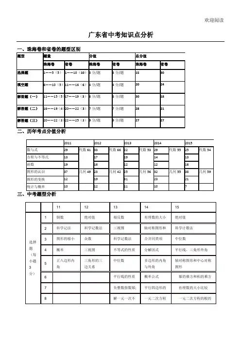 初中数学广东卷复习重点资料