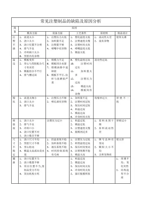注塑产品缺陷及原因分析