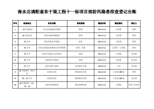 防汛隐患排查登记台账