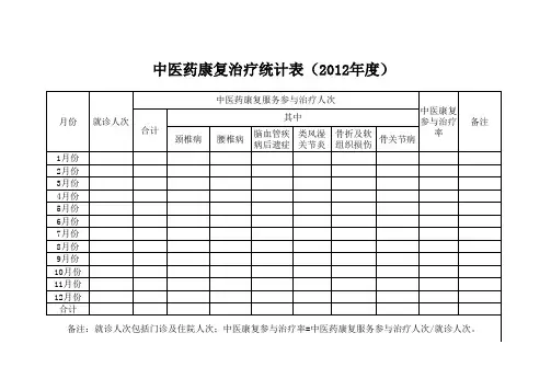 中医药康复治疗统计表(2012年度)