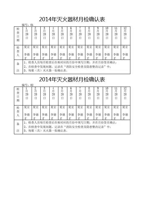 灭火器月检标签