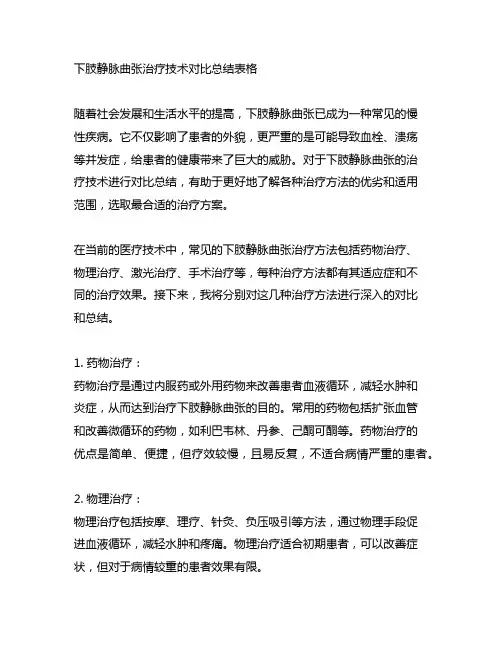 下肢静脉曲张治疗技术对比总结表格