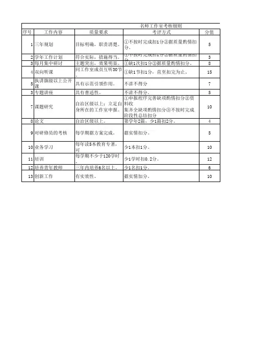 名师工作室考核表