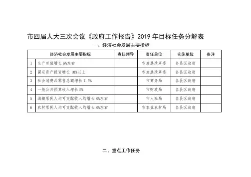 市四届人大三次会议《政府工作报告》2019年目标任务分解表 .doc