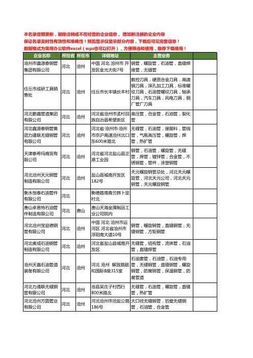 新版河北省石油管工商企业公司商家名录名单联系方式大全51家