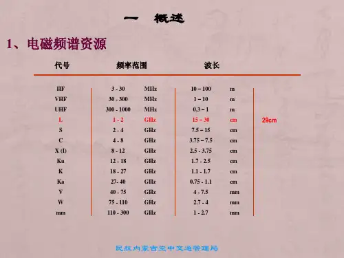 二次监视雷达原理