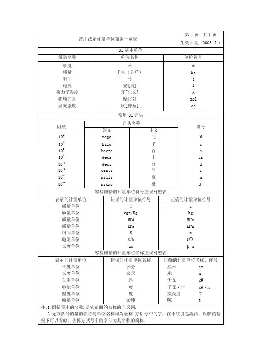 计量法定单位及使用