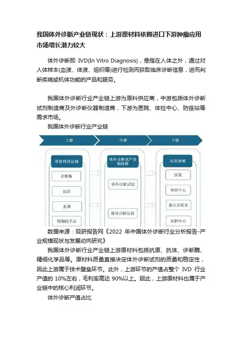 我国体外诊断产业链现状：上游原材料依赖进口下游肿瘤应用市场增长潜力较大