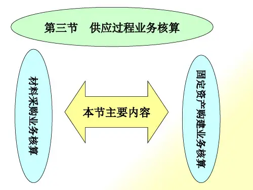 供应过程业务核算