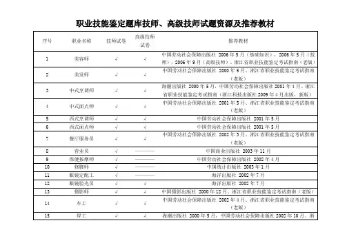 职业技能鉴定题库技师、高级技师试题资源及推荐教材