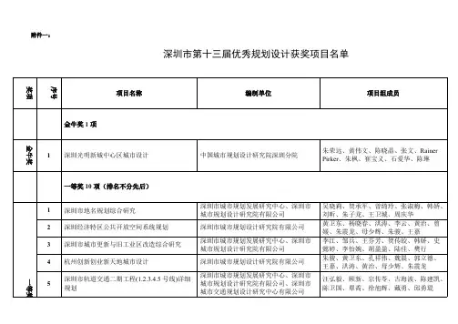 深圳市第13届优秀城市规划设计项目评选专家组评审意见