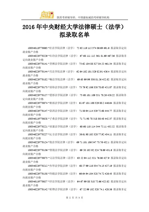2016年中央财经大学法律硕士(法学)拟录取名单