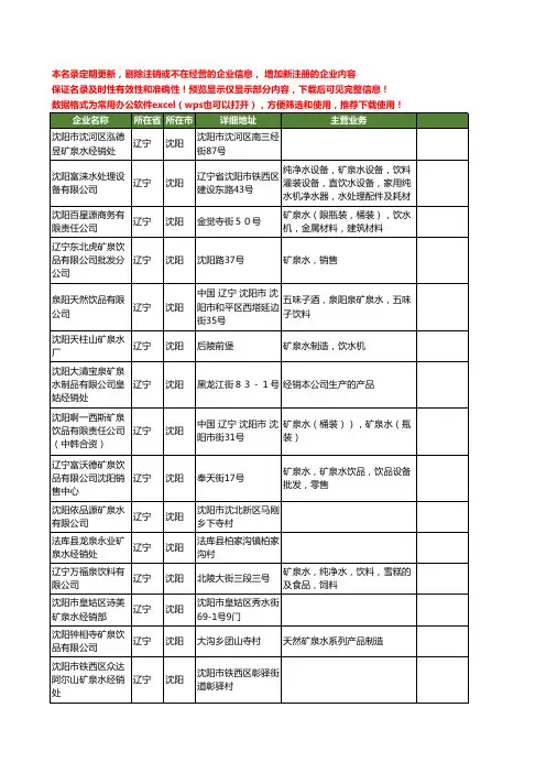 新版辽宁省沈阳矿泉水工商企业公司商家名录名单联系方式大全198家