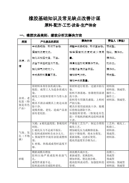 橡胶基础知识及常见缺点改善计谋