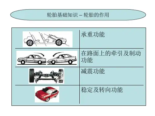 轮胎的基础知识