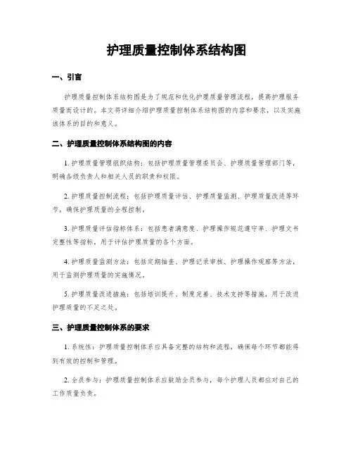 护理质量控制体系结构图