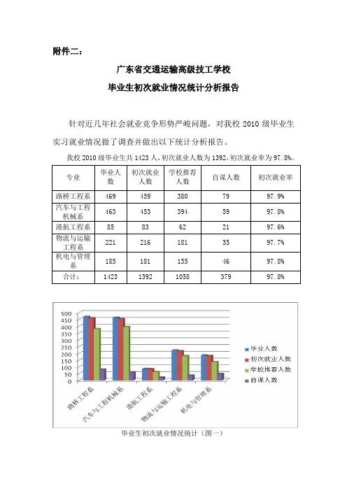 (新)2013年毕业生初次就业情况统计分析报告